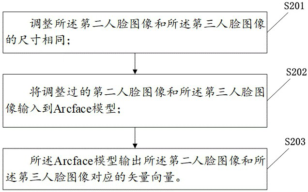 Face recognition confrontation sample generation method and related equipment