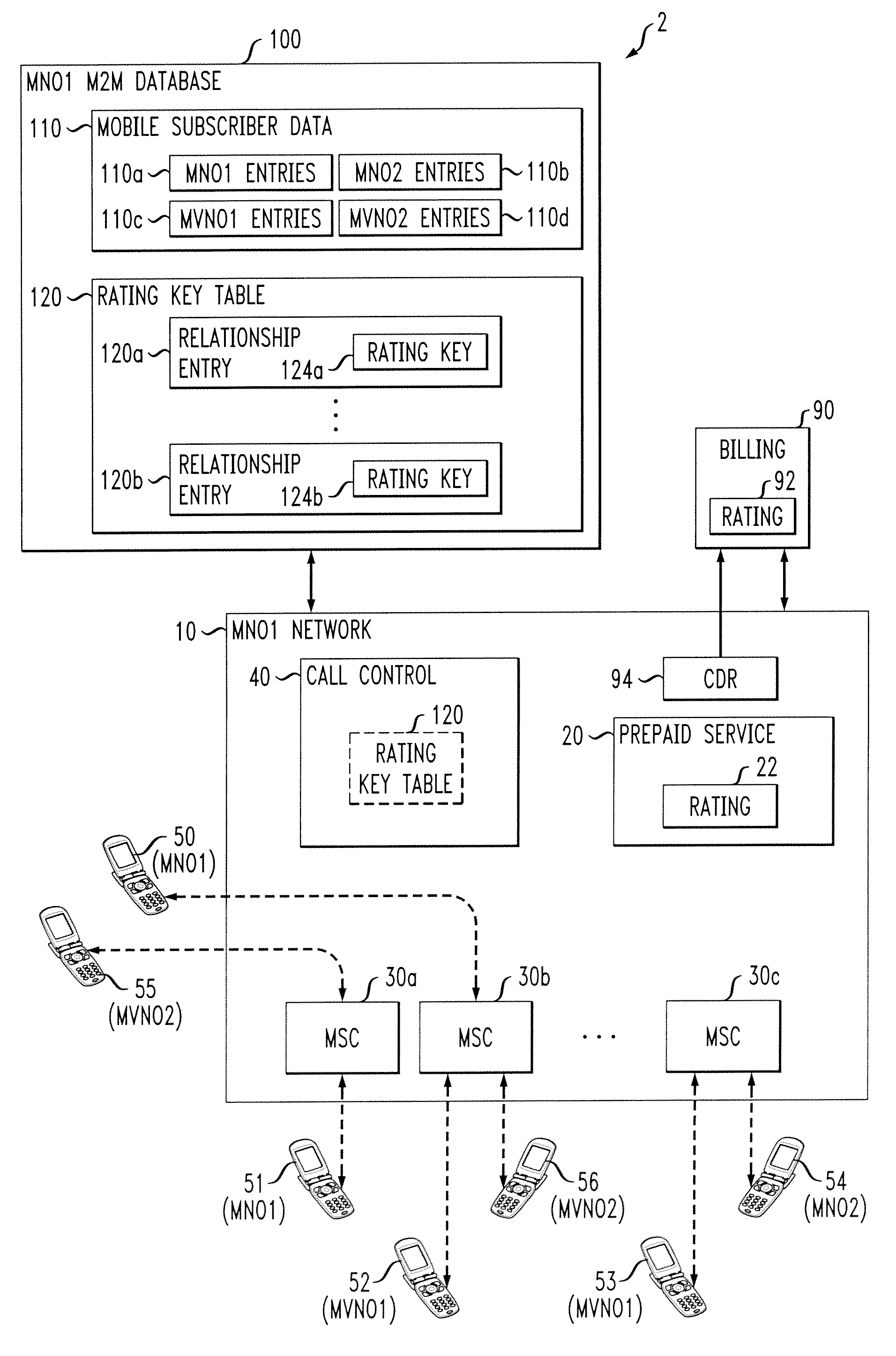 Systems and methods for mobile virtual network operator mobile to mobile service