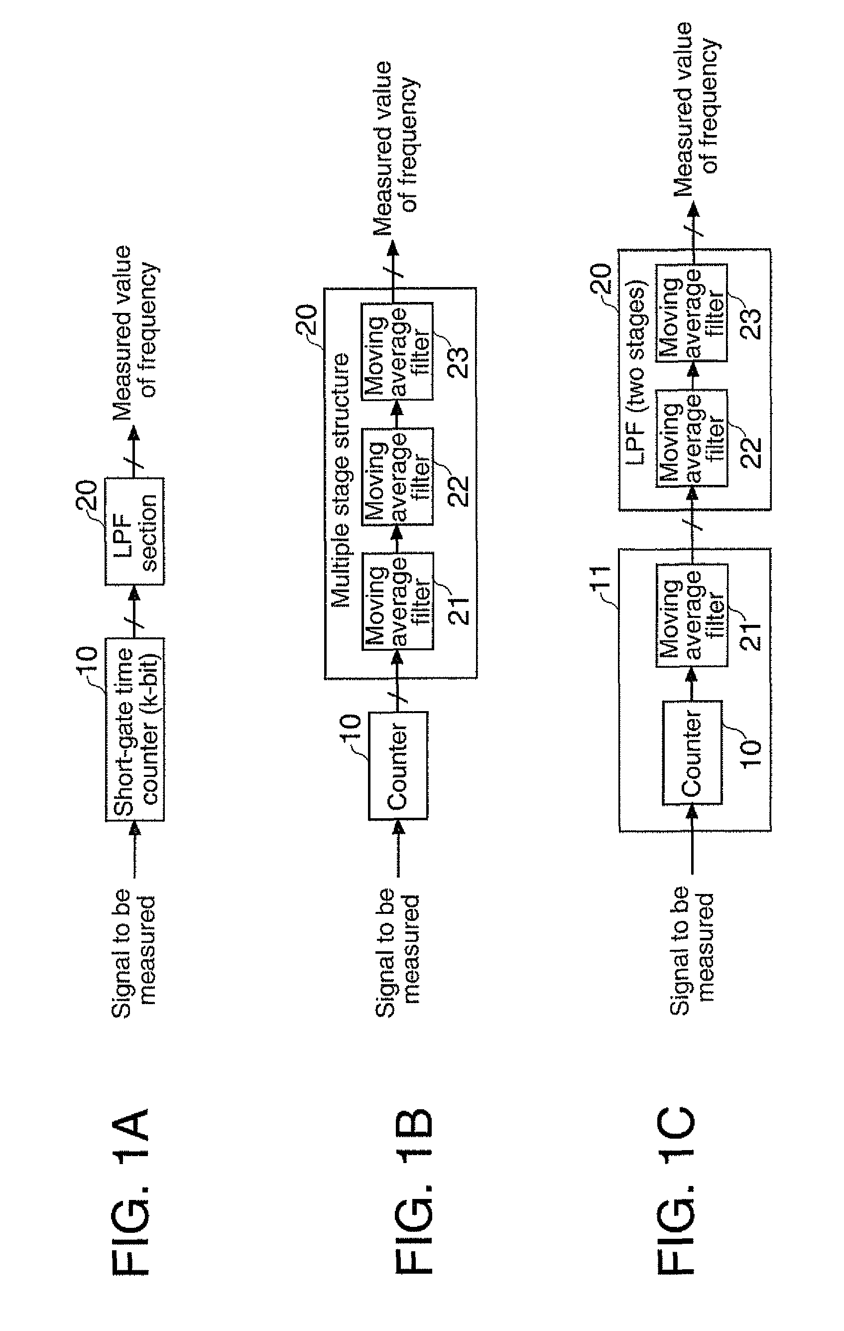 Frequency measurement method, frequency measurement device and apparatus equipped with frequency measurement device