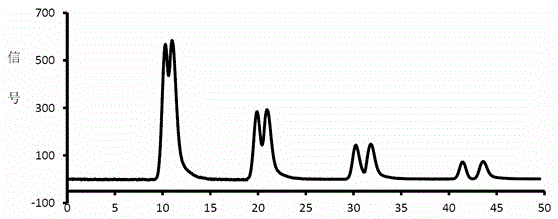 A double-column circulating preparative high-performance liquid chromatograph and a method for preparative separation and purification