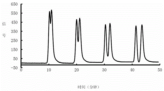 A double-column circulating preparative high-performance liquid chromatograph and a method for preparative separation and purification