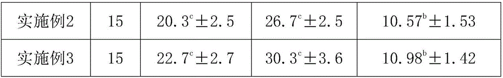 Traditional Chinese composite preparation for treating retained fetal membranes of dairy cow and preparation method thereof