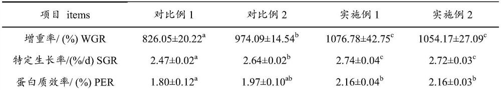 Application of enzymolysis chicken pulp in fresh water carnivorous fish breeding