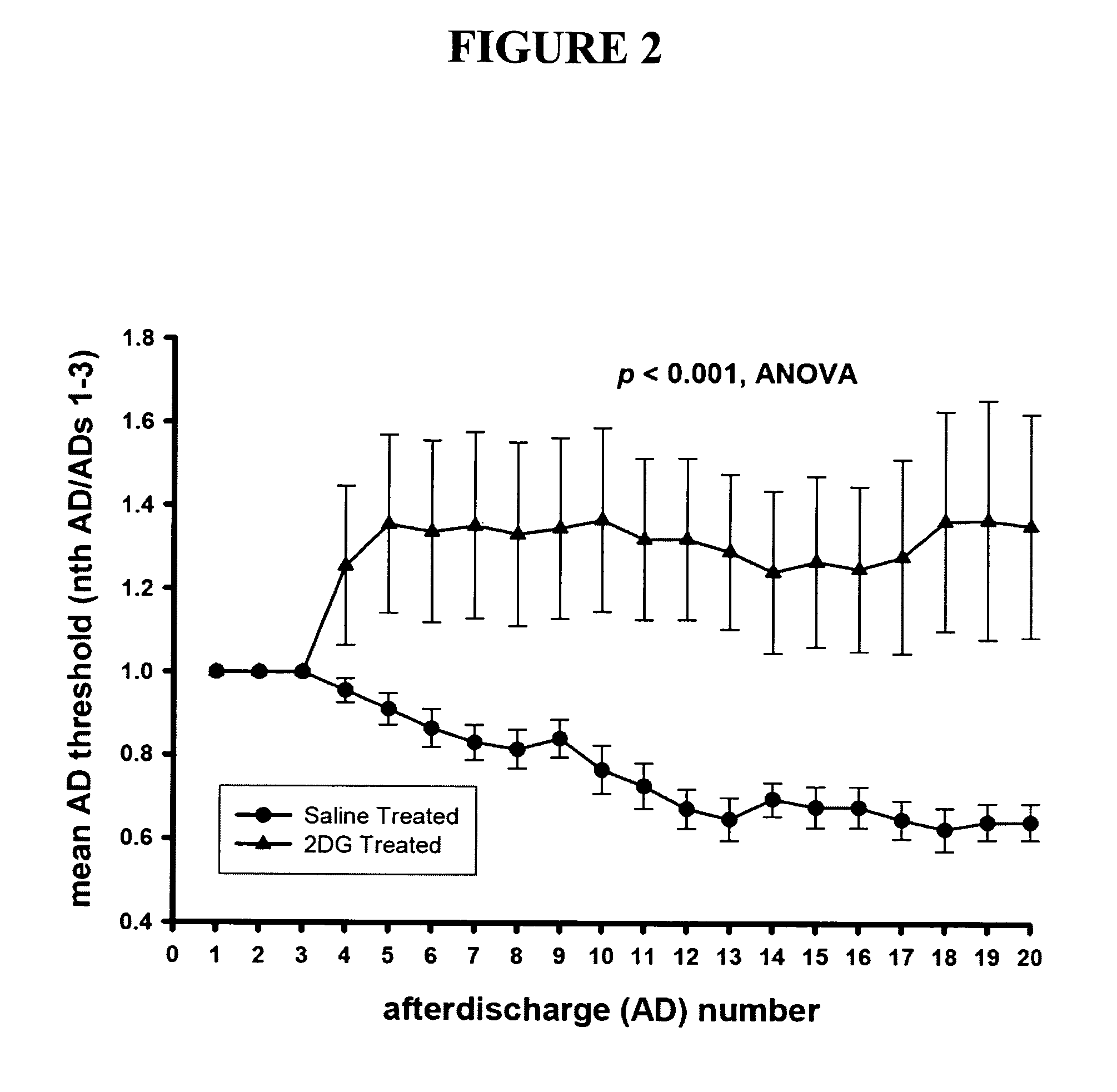 Metabolic-based methods for modulating gene expression