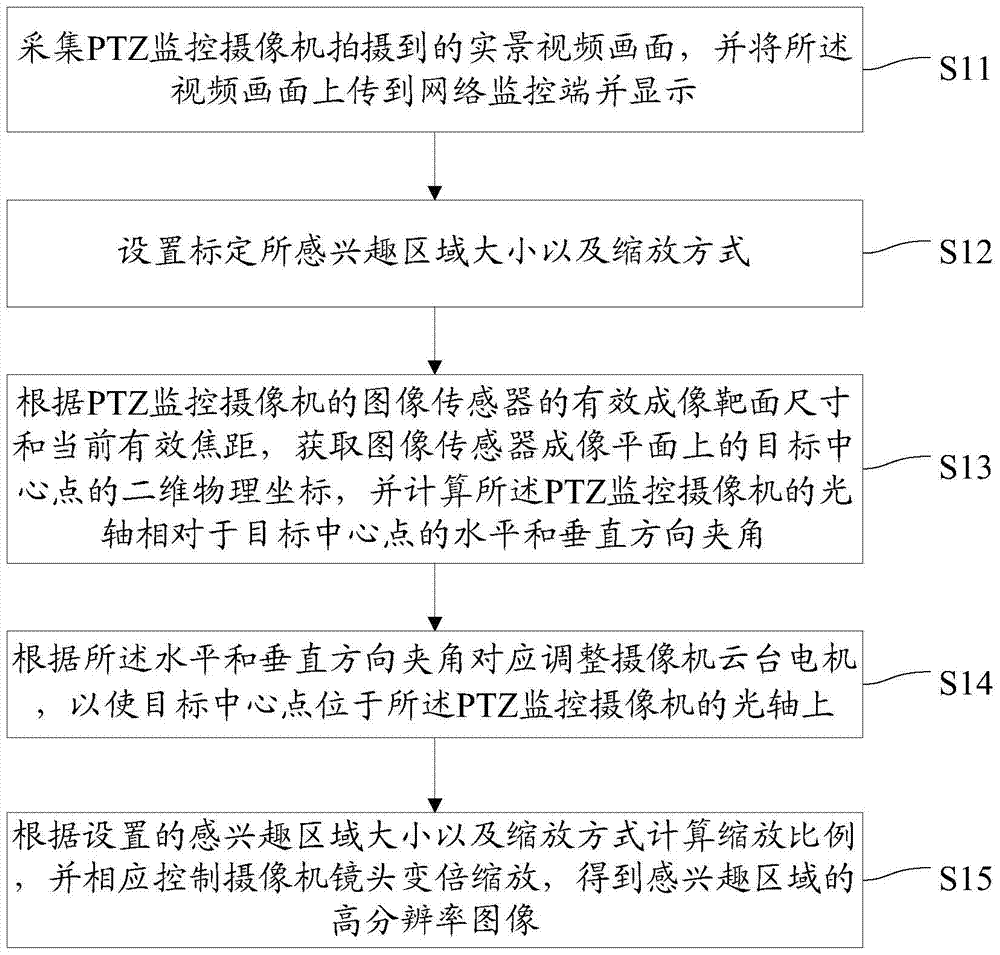 A 3D positioning method and device based on ptz monitoring camera