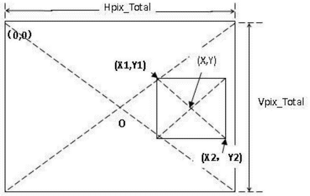 A 3D positioning method and device based on ptz monitoring camera