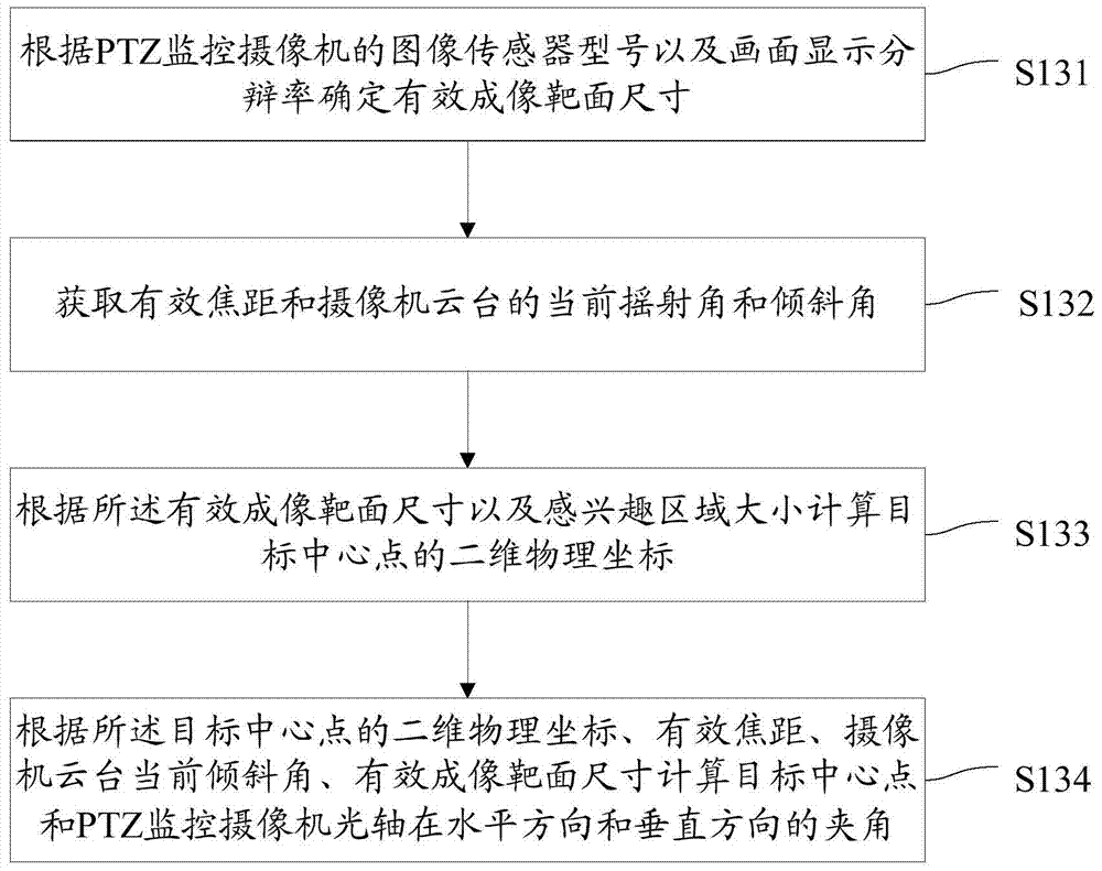 A 3D positioning method and device based on ptz monitoring camera