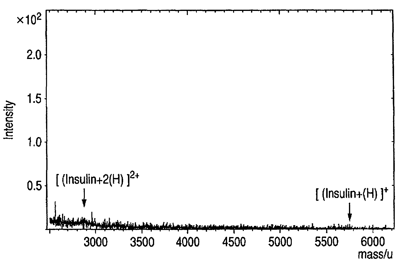 In-plane distribution measurement method