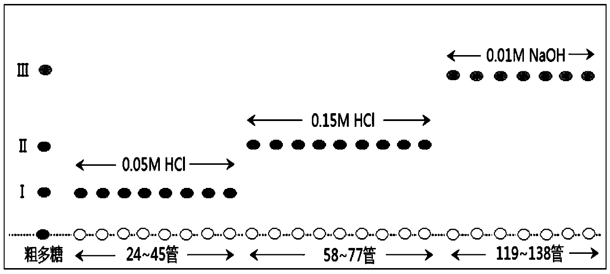 A Method for Rapid Separation of Polysaccharides from Dragon Fruit by Countercurrent Chromatography