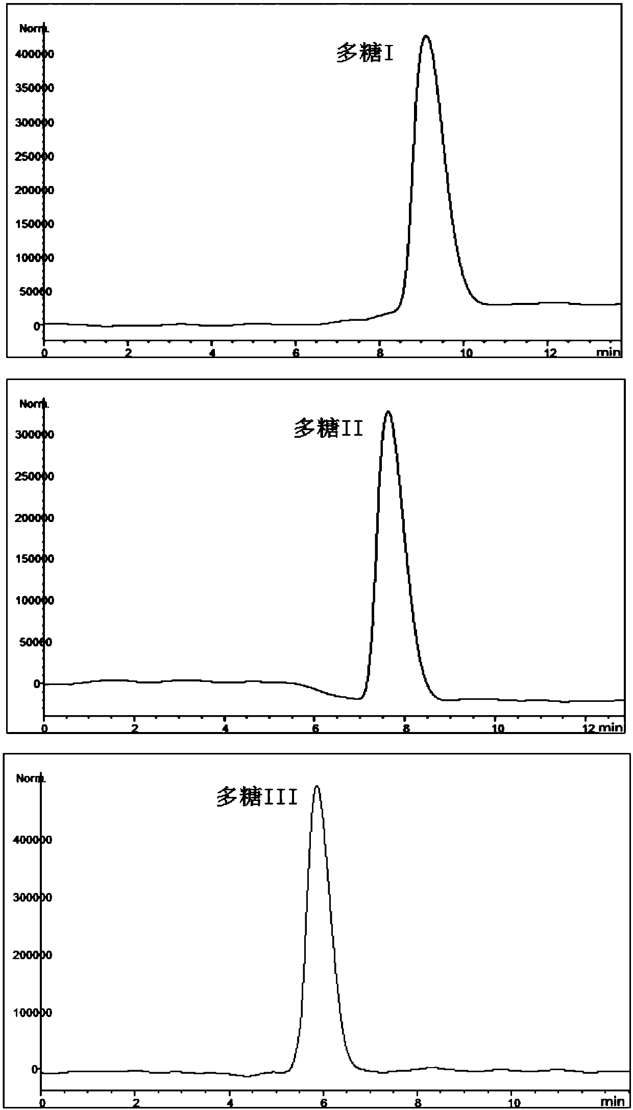 A Method for Rapid Separation of Polysaccharides from Dragon Fruit by Countercurrent Chromatography