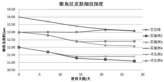 Maguey leavening for anti-aging cosmetics and preparation method and application of maguey leavening