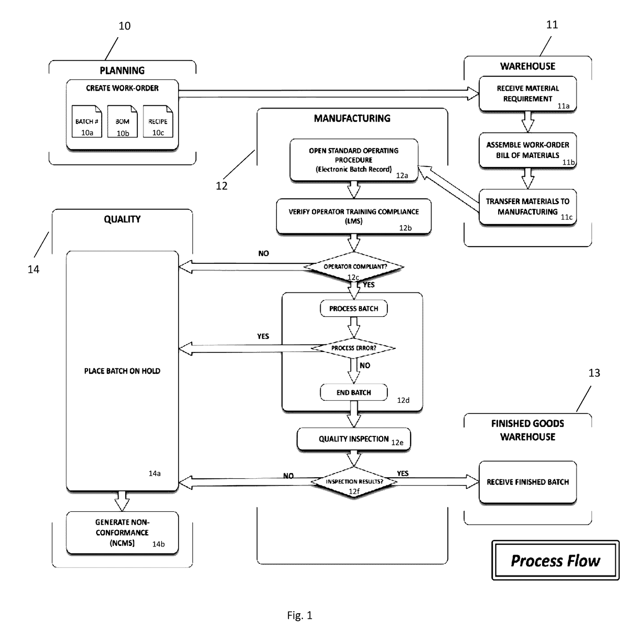 Middleware architecture for validating and controlling manufacturing processes