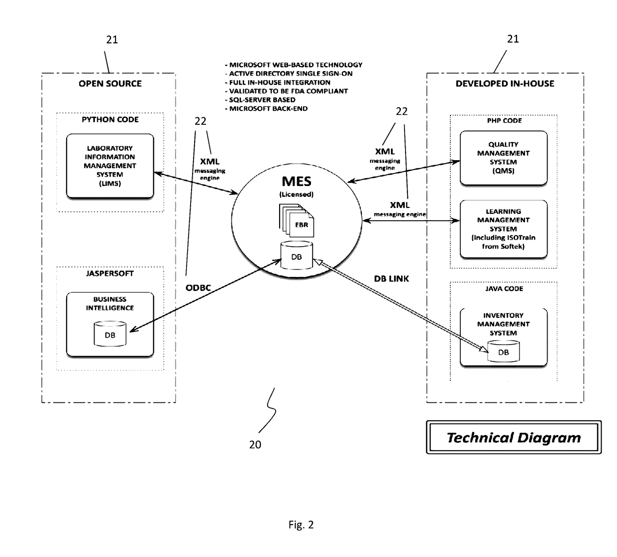 Middleware architecture for validating and controlling manufacturing processes