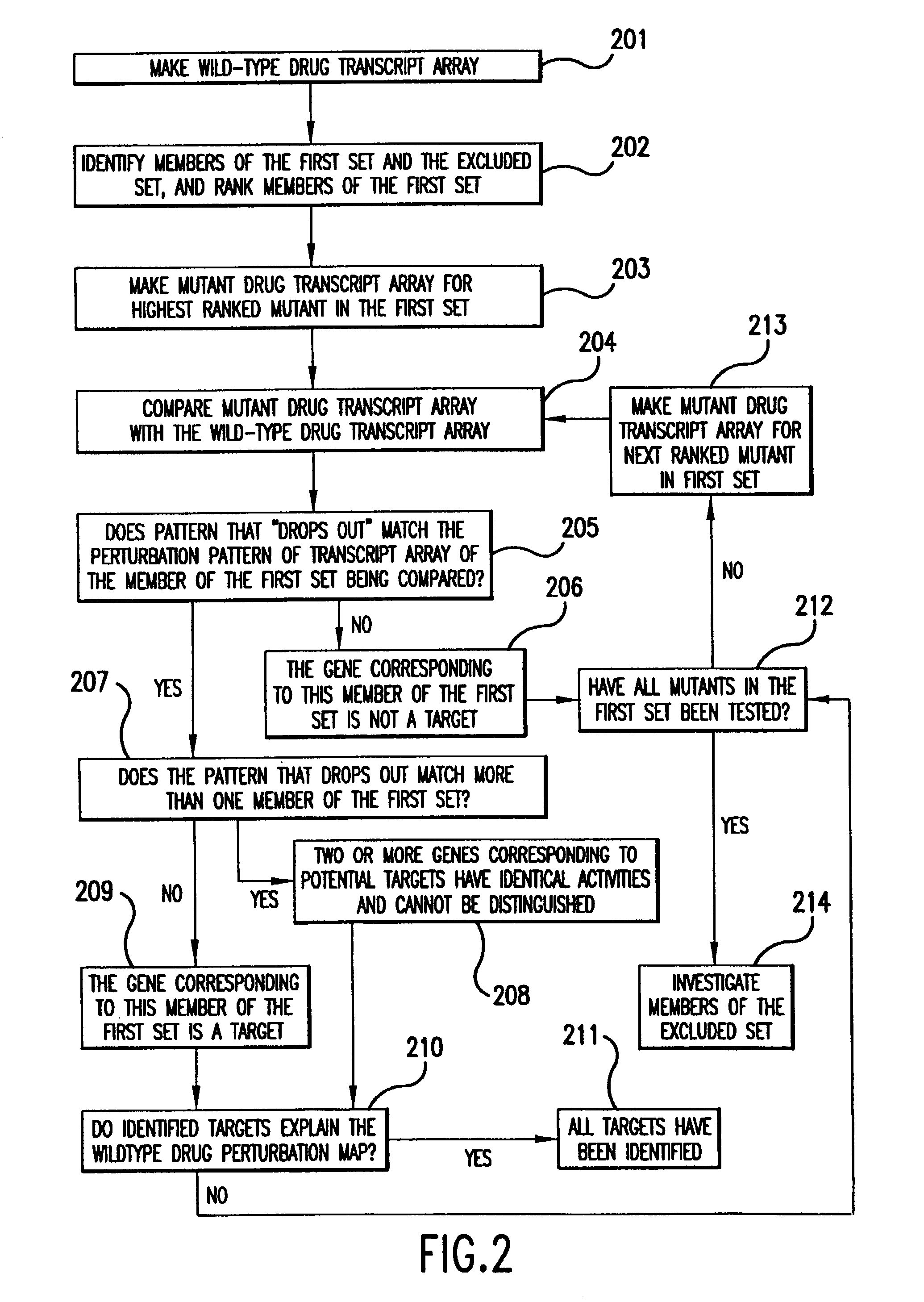 Methods for drug target screening