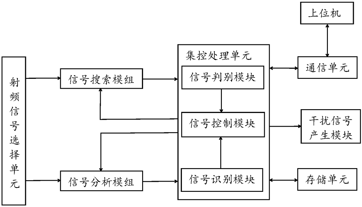 Anti-monitoring, anti-candid and anti-burst telegraph transmitter device