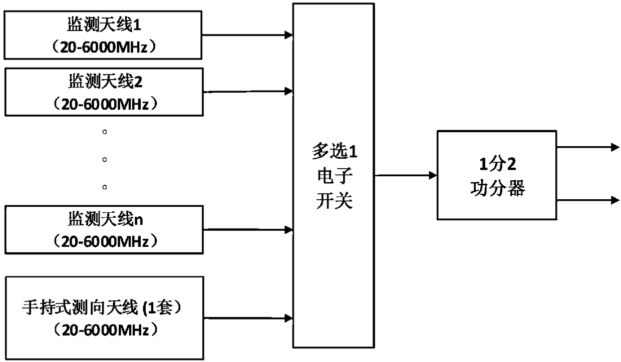 Anti-monitoring, anti-candid and anti-burst telegraph transmitter device