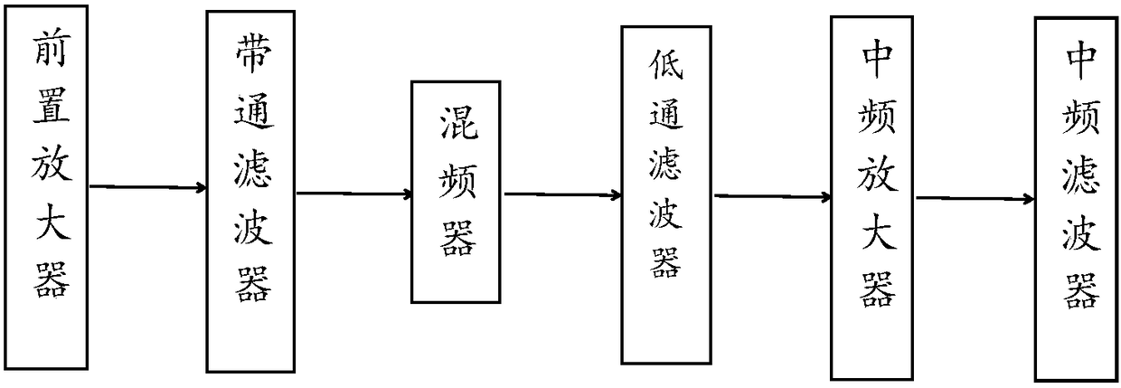 Anti-monitoring, anti-candid and anti-burst telegraph transmitter device