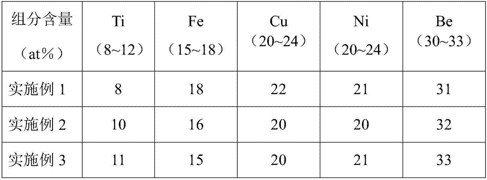 Welding material and welding method for titanium-steel composite board