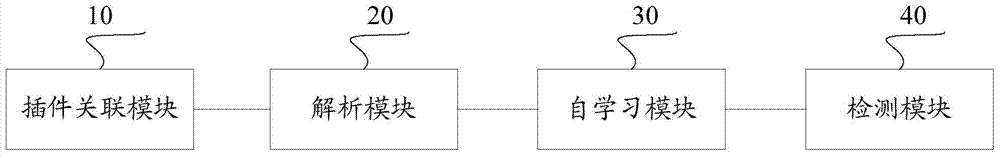 Structured query language (SQL) injection attack detection method and device