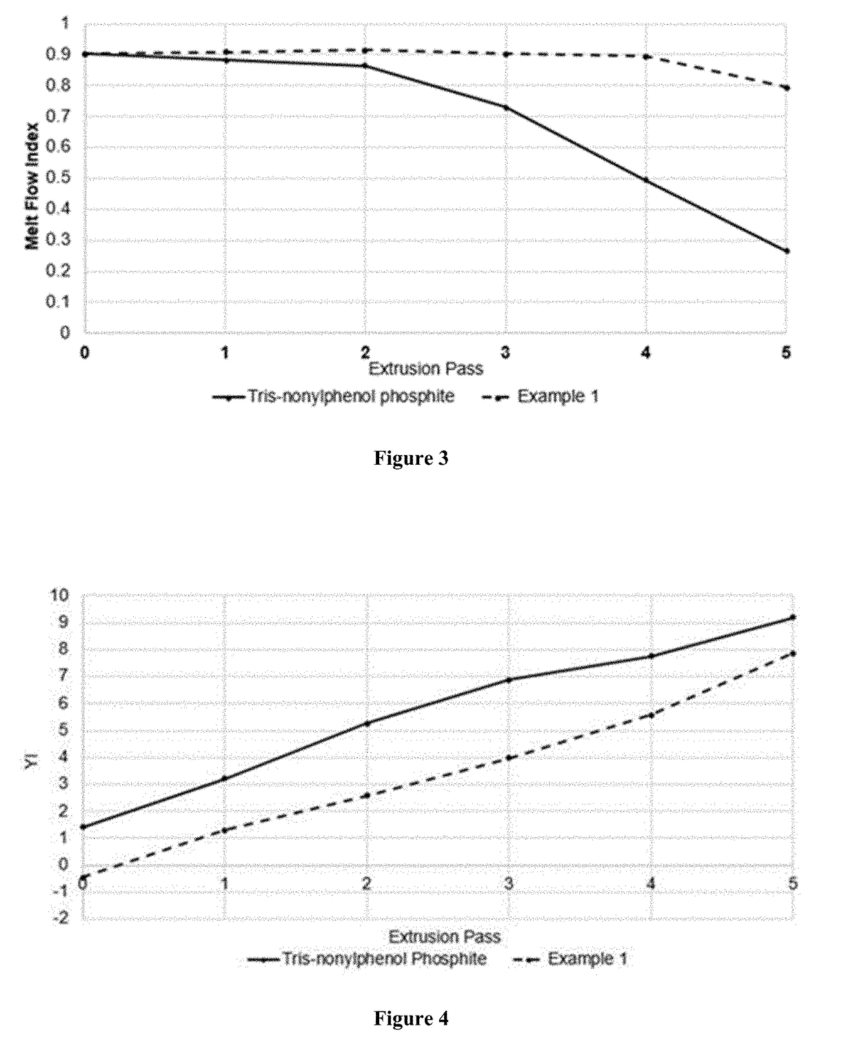 Stabilized Polyolefin-Polymer Compositions and Related Methods