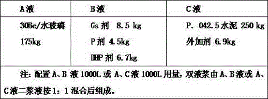 Emergency treatment method for sudden gushing of high confined water stratum foundation pit