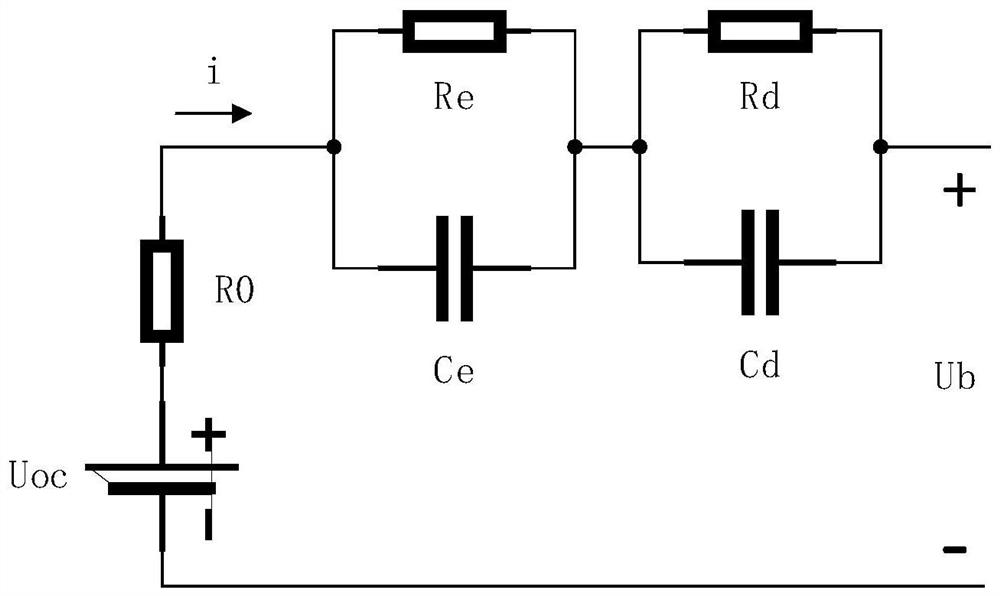 Battery charge state estimation method based on minimum error entropy extended Kalman filtering