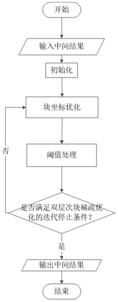 Single Bit Synthetic Aperture Radar Imaging Method Based on Block Sparse Iterative Thresholding