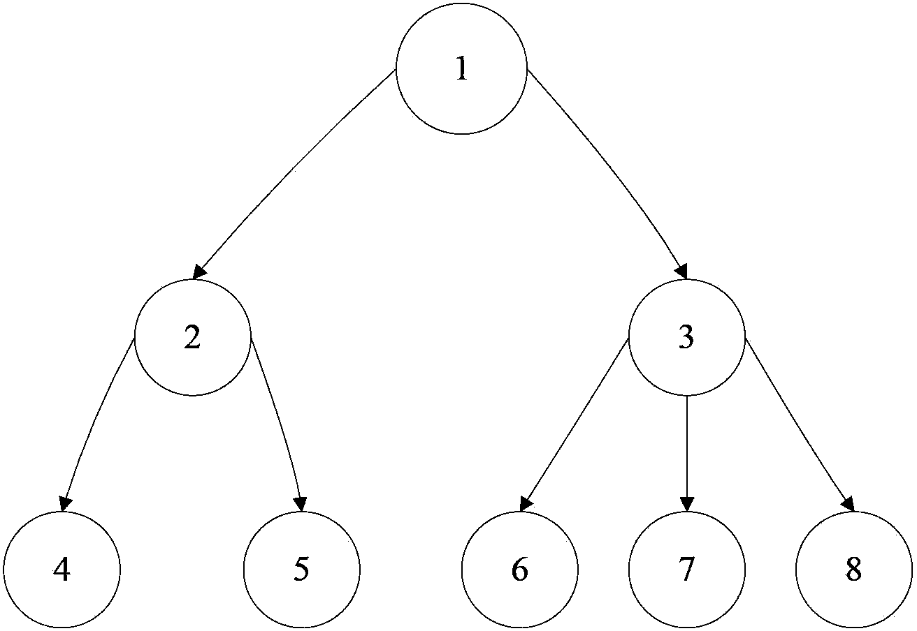 Method and device for maintaining organization structure information