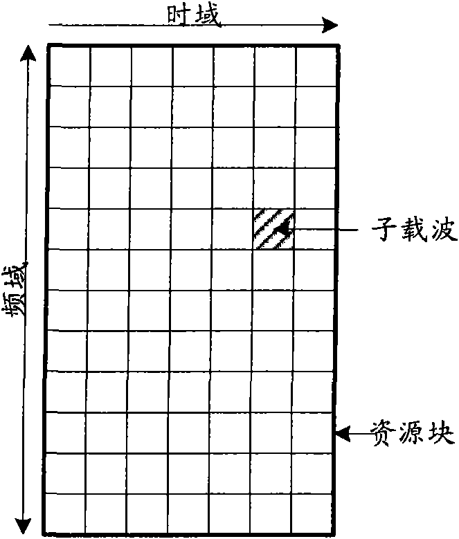 Sync signal mapping method and device for relay link