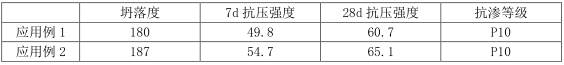 Pretreatment method of machine-made sand and concrete containing machine-made sand