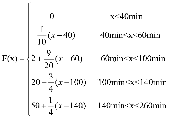 Fatigue driving detection method