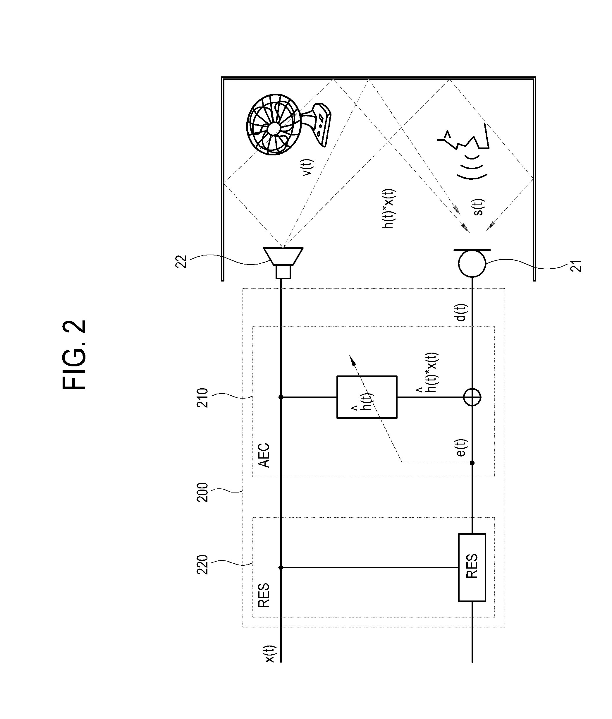 Display apparatus and echo cancellation method thereof