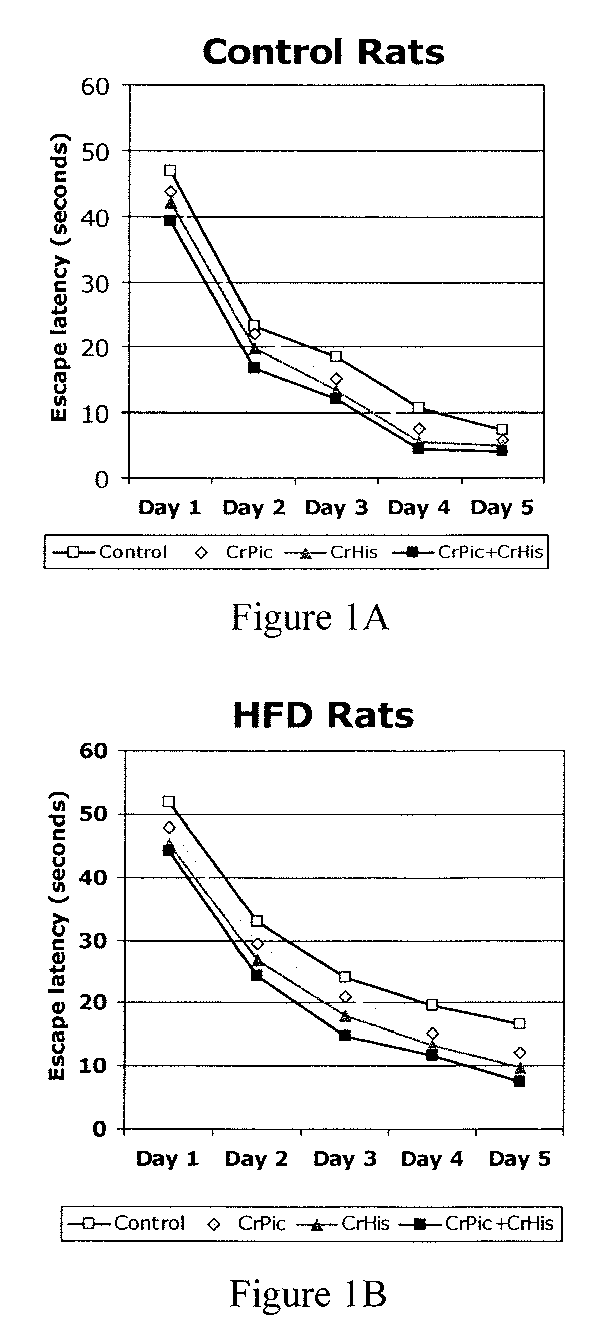 Chromium complexes for improvement of memory and cognitive function