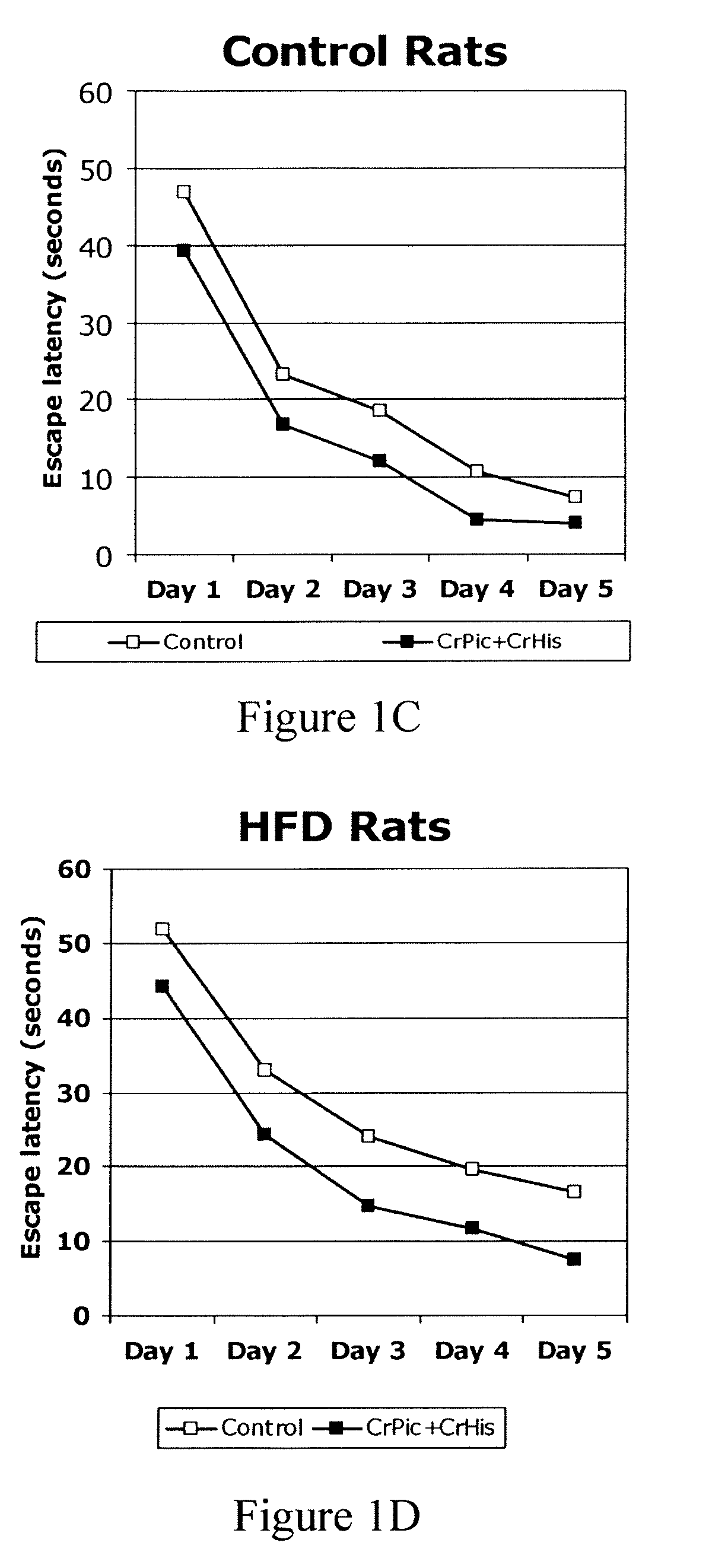 Chromium complexes for improvement of memory and cognitive function