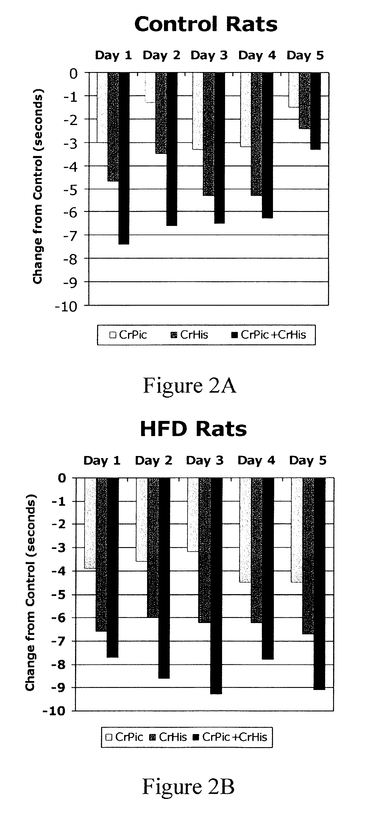 Chromium complexes for improvement of memory and cognitive function