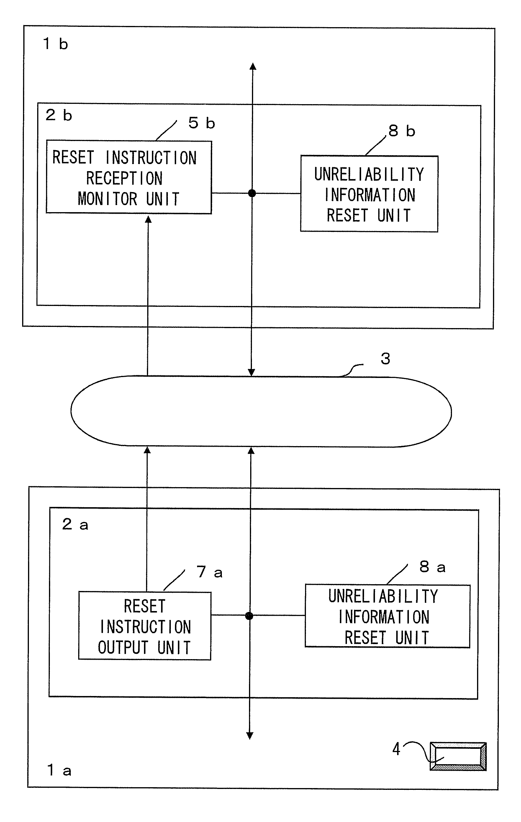 Instrumentation Control System