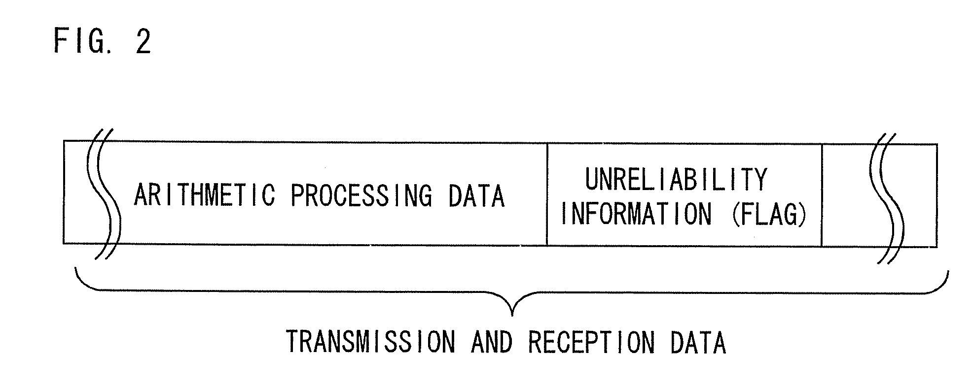 Instrumentation Control System