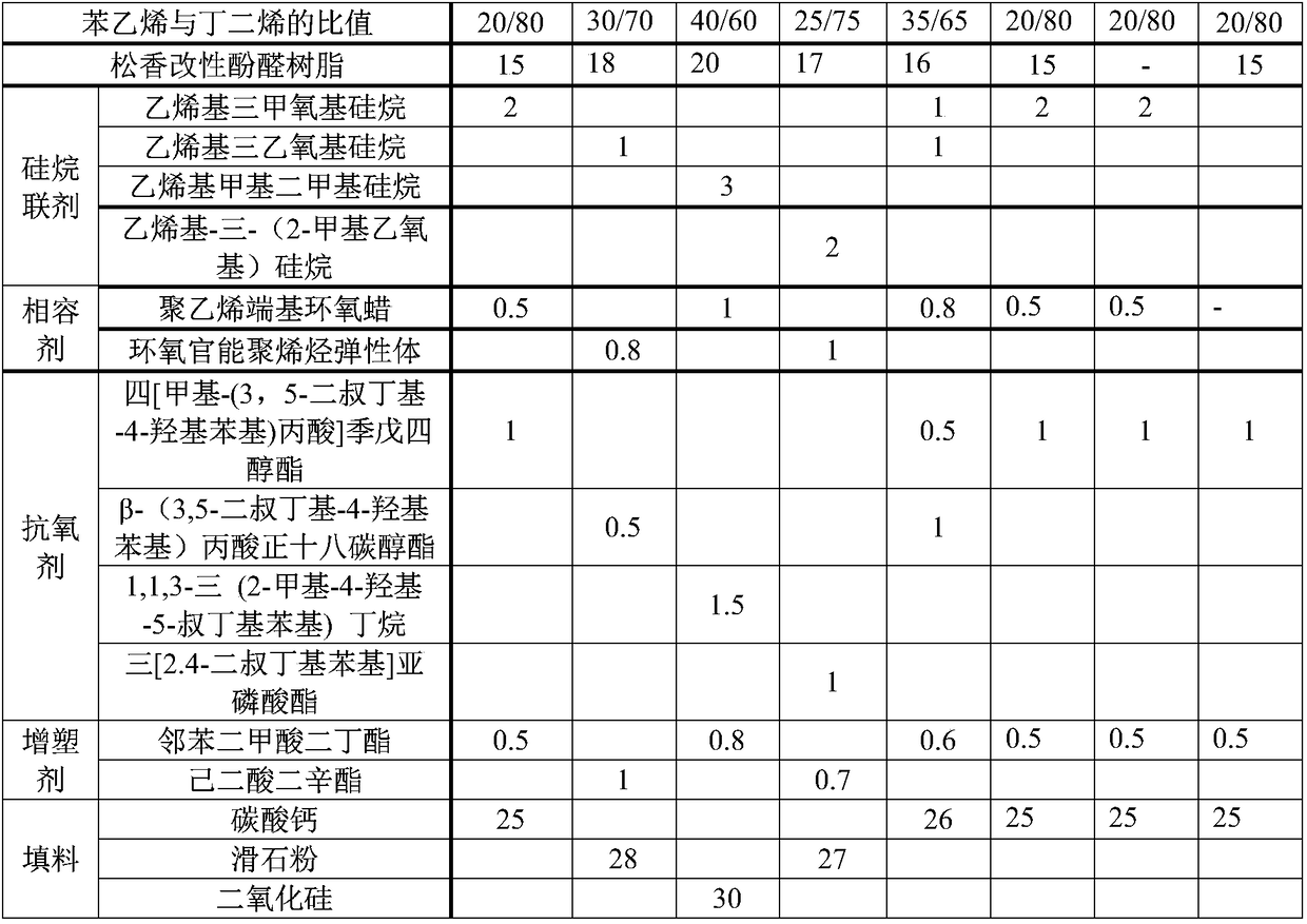 Hot melt adhesive for steel plastic-lined composite pipeline and preparation method of hot melt adhesive