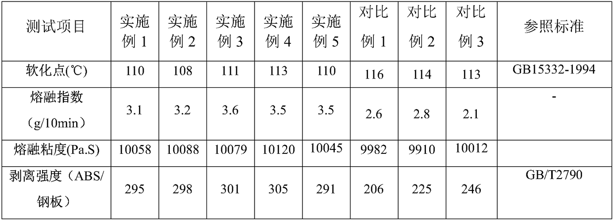 Hot melt adhesive for steel plastic-lined composite pipeline and preparation method of hot melt adhesive