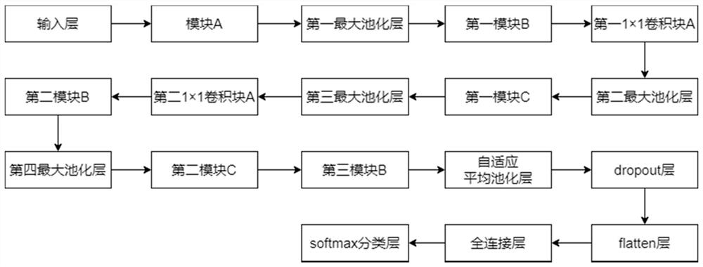 Fire video image recognition method and system, computer equipment and storage medium