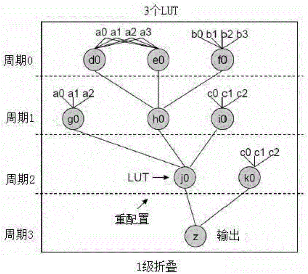 Fine-grain dynamically reconfigurable FPGA architecture