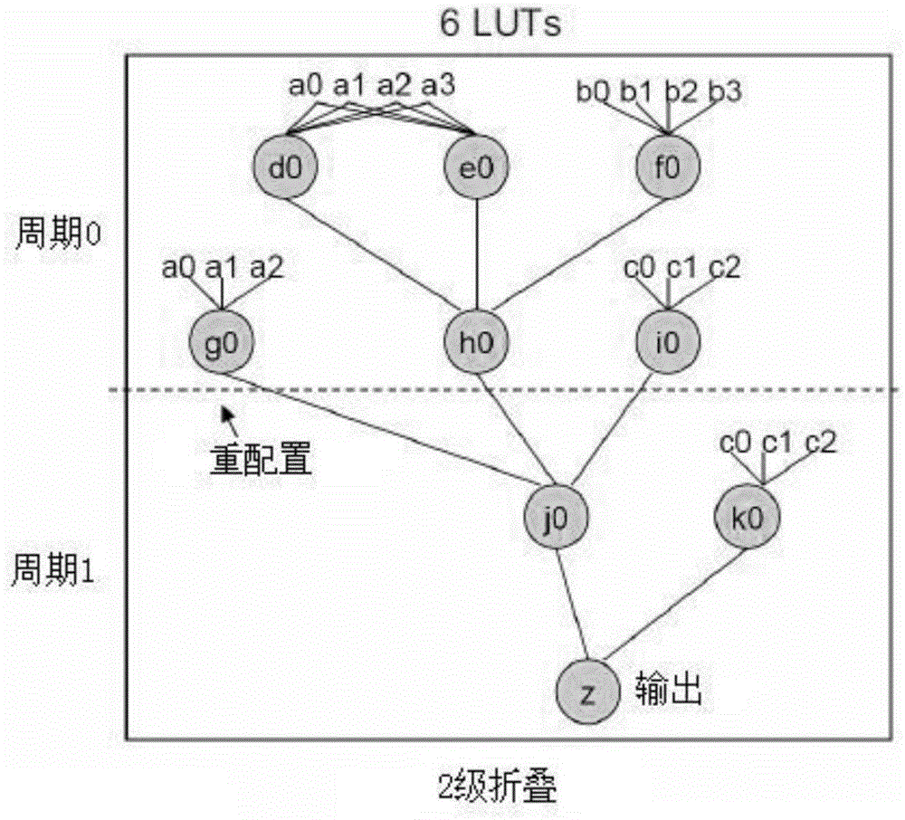 Fine-grain dynamically reconfigurable FPGA architecture