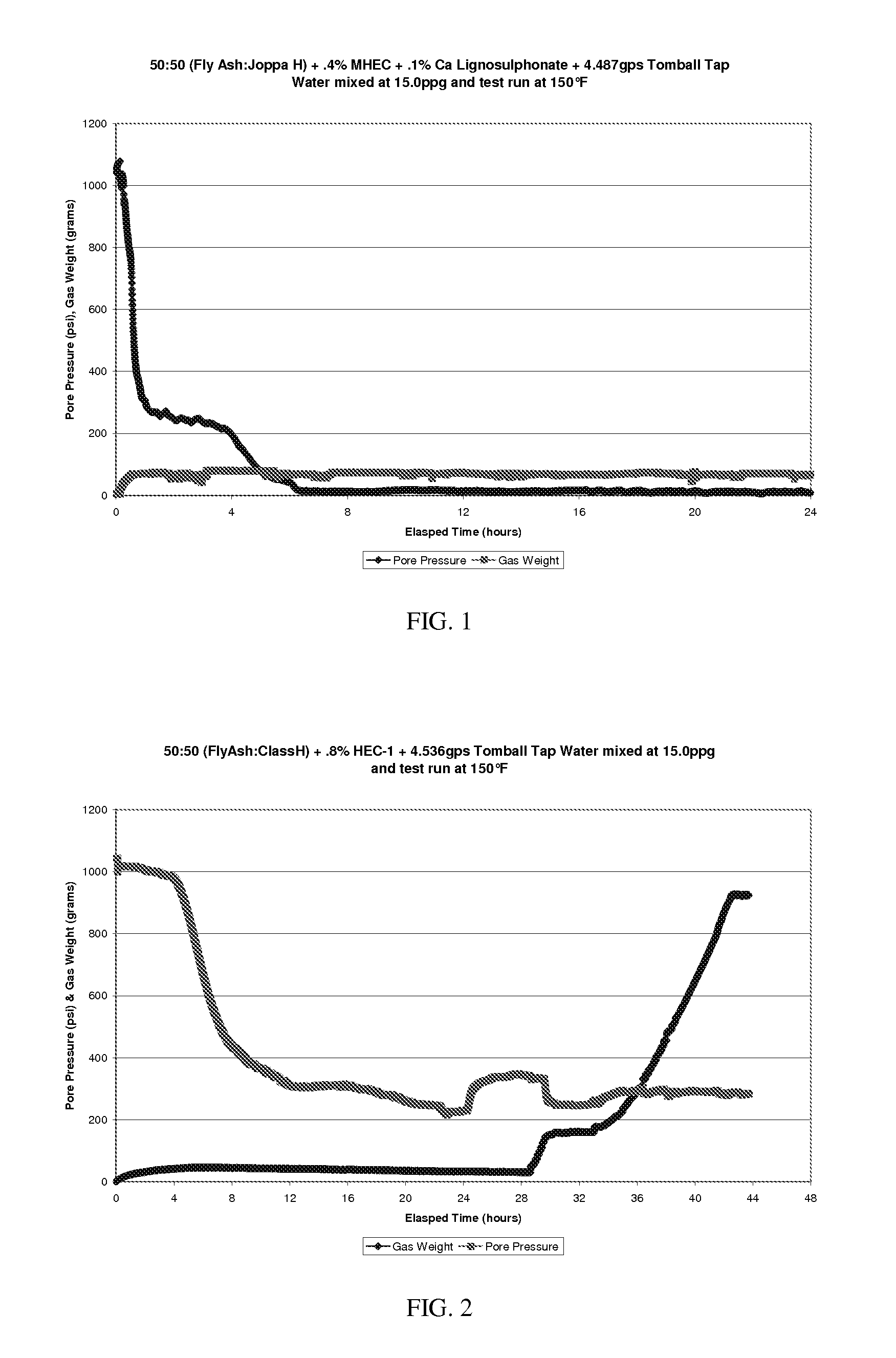 Use of methylhydroxyethyl cellulose as cement additive