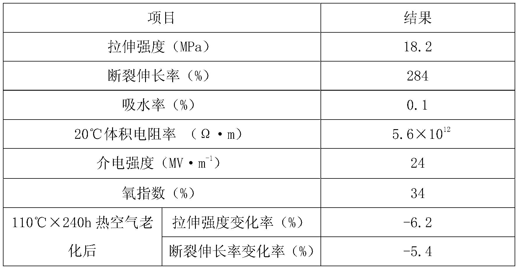 Multi-core cable