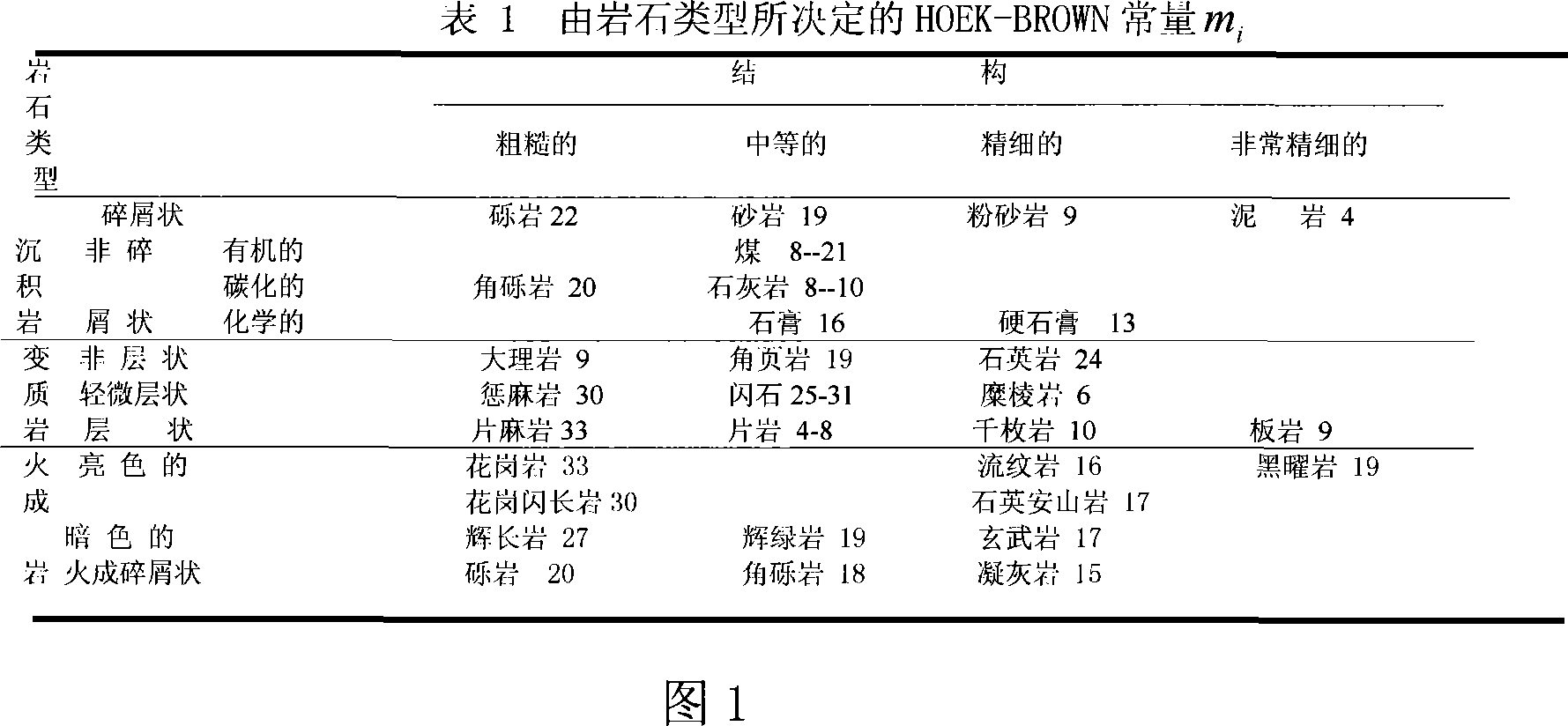 Side direction high stress cracking rock intensity determination method