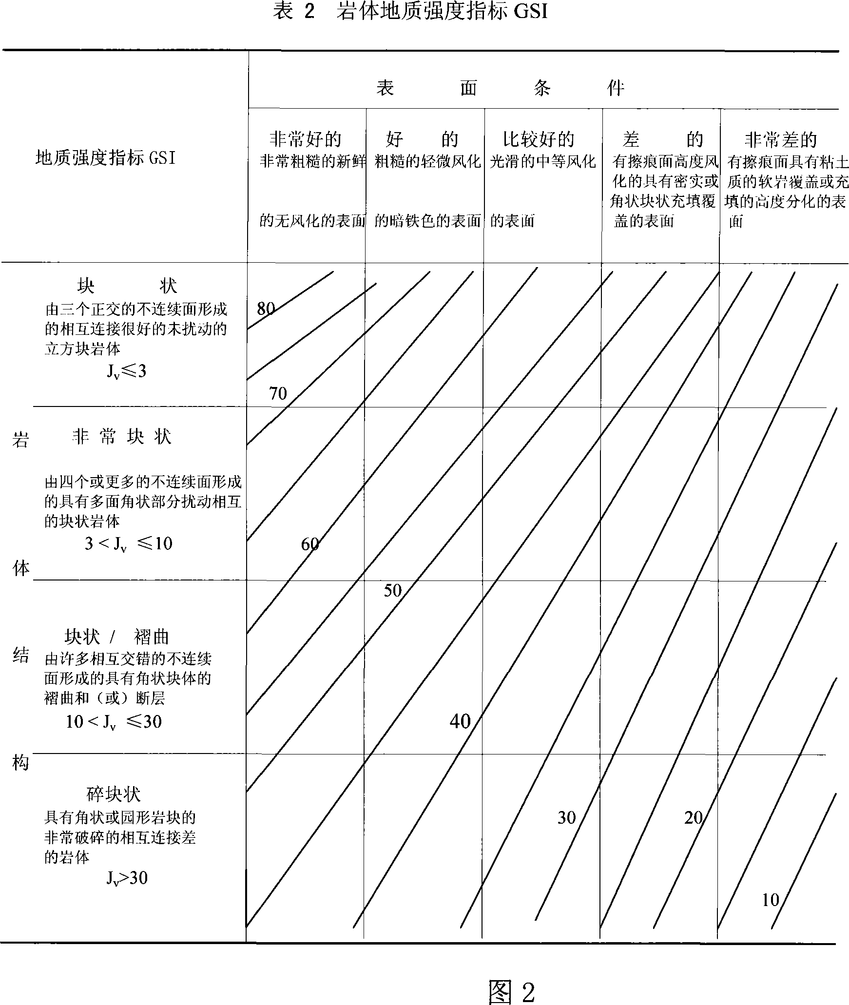 Side direction high stress cracking rock intensity determination method