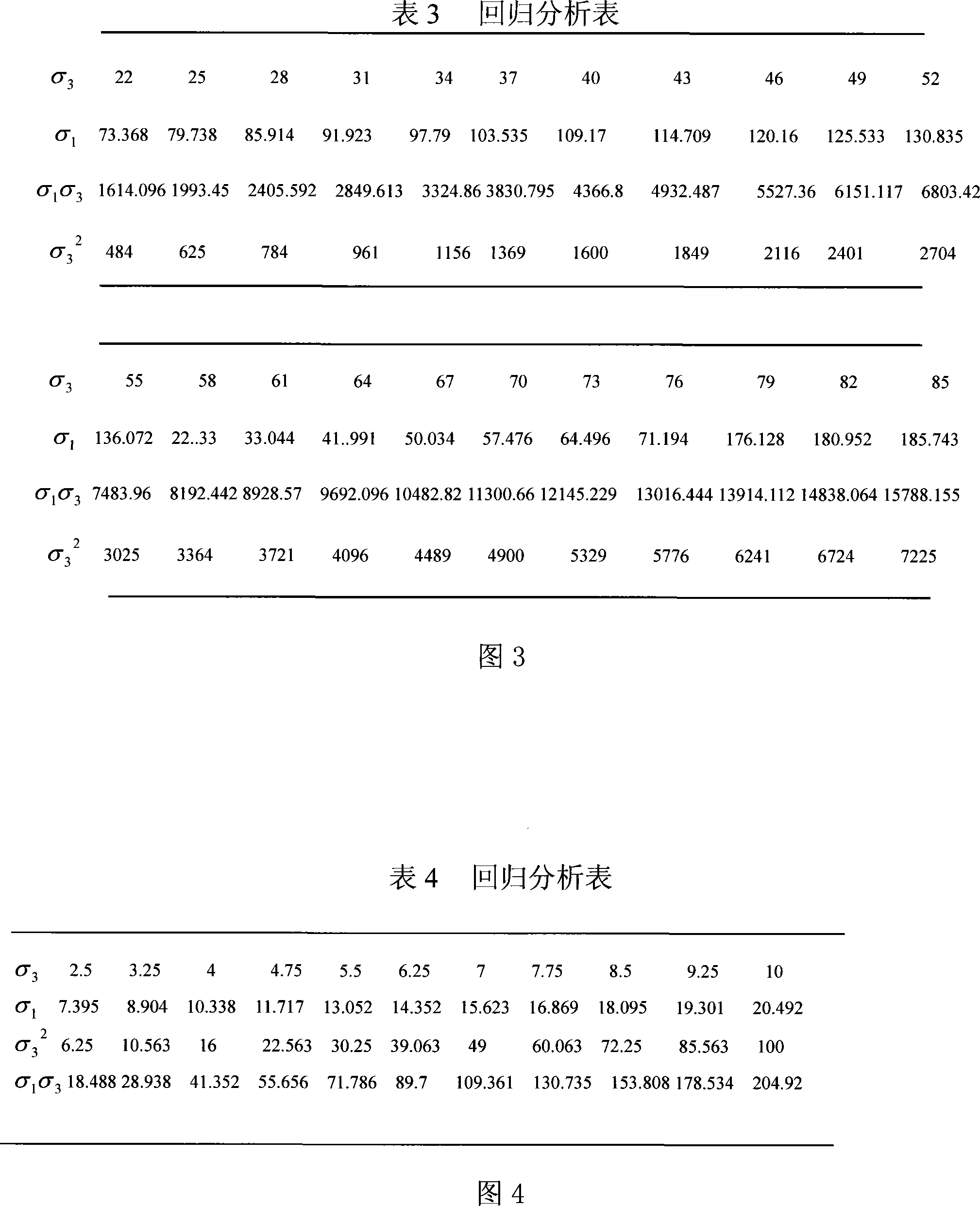 Side direction high stress cracking rock intensity determination method