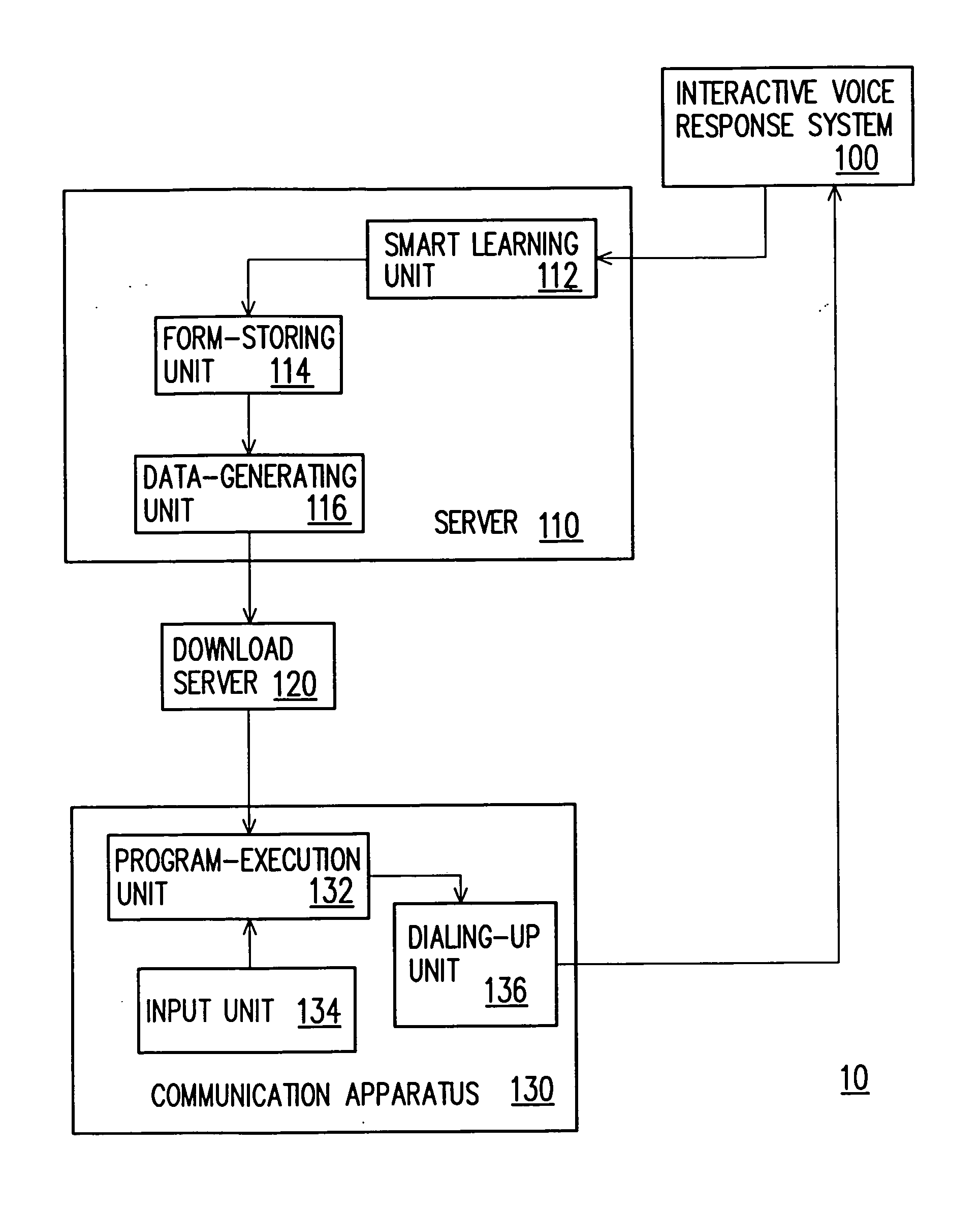 Automatic dialing-up system for communication apparatus