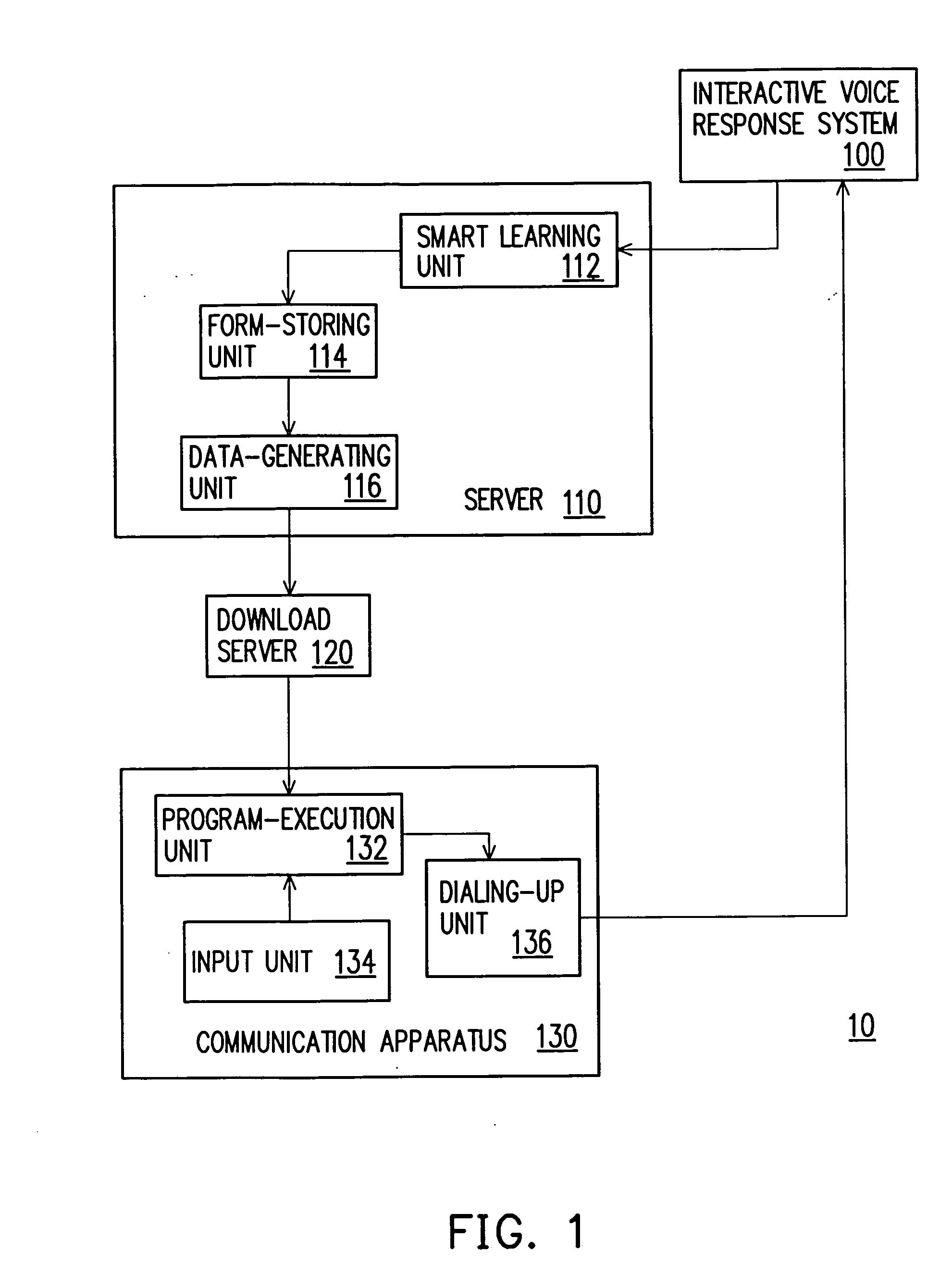 Automatic dialing-up system for communication apparatus