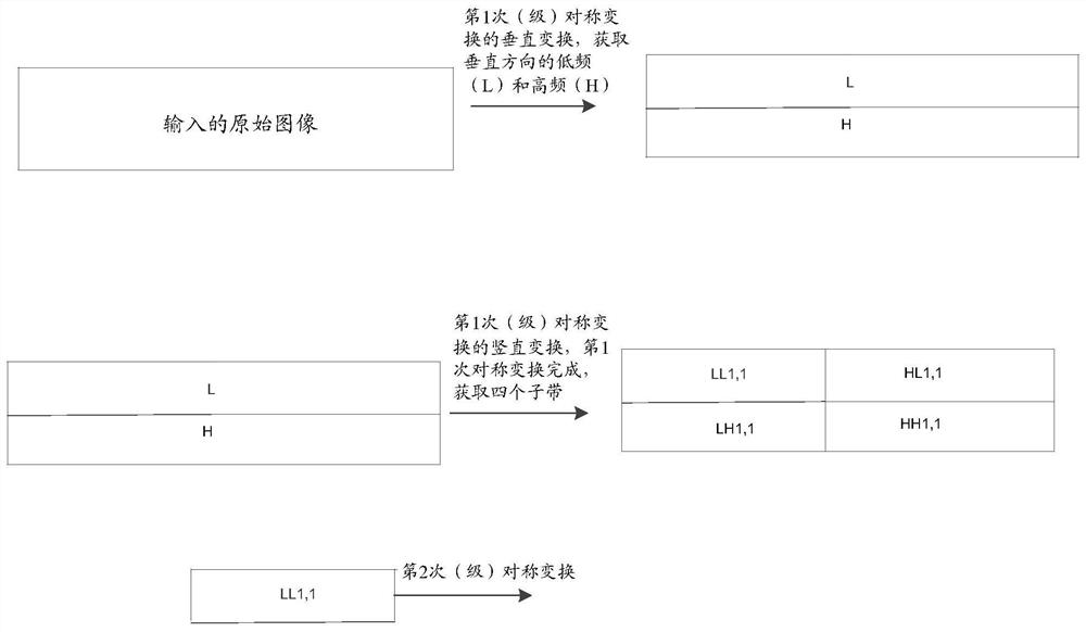 A coding method, device, electronic equipment and storage medium